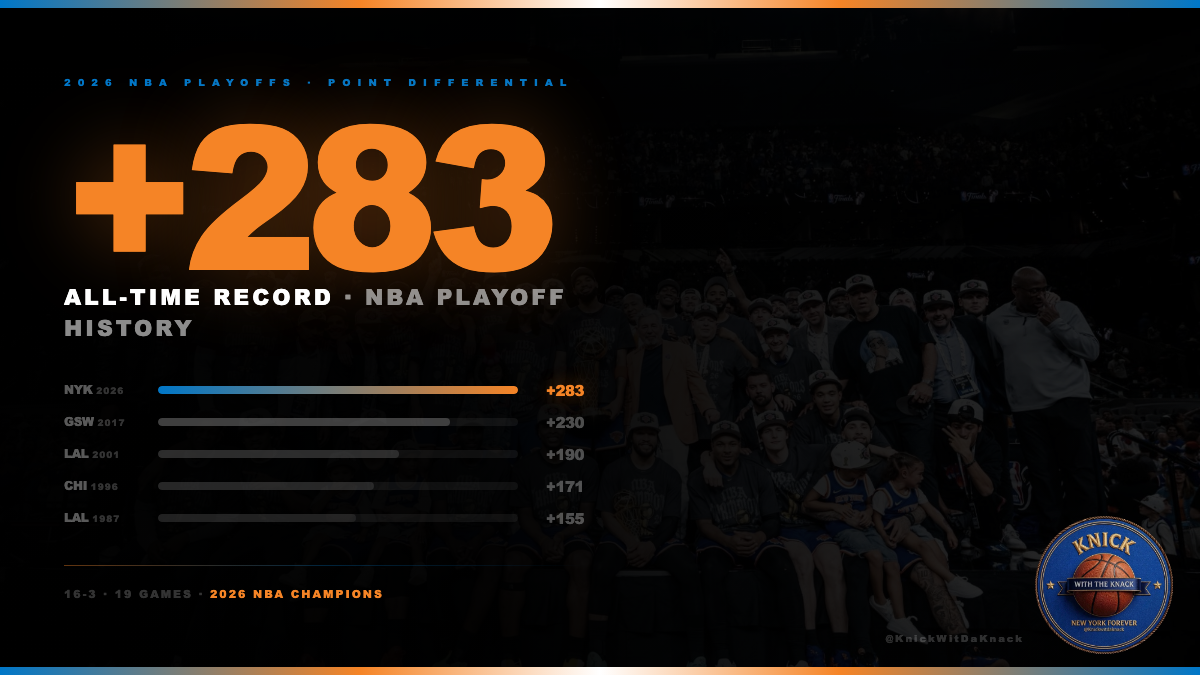 Point differential record