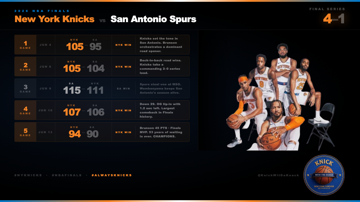 Playoff series recap
